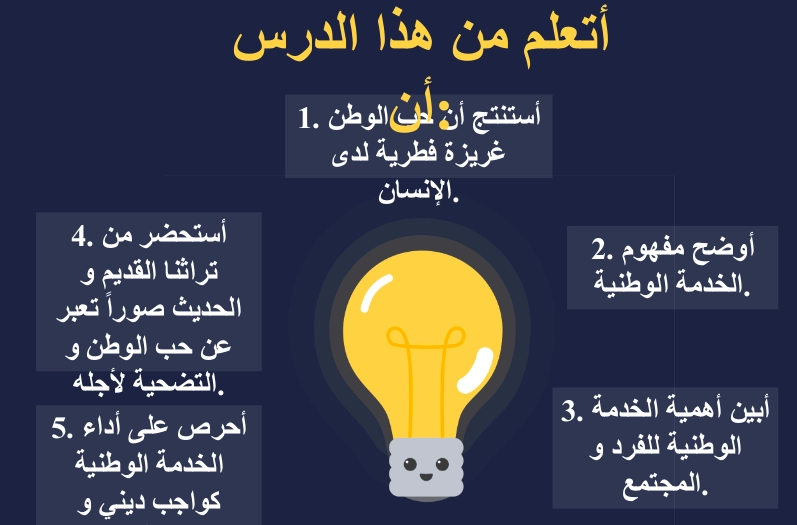 أهداف حل درس الخدمة الوطنية واجب شرعي ومطلب وطني