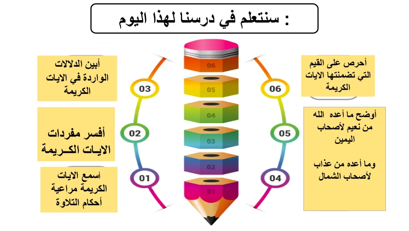 أهداف حل درس سورة الواقعة 27-56