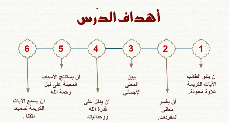 حل درس قدرة الله تعالى الآيات 33 – 54 تربية إسلامية صف ثامن 1 أهداف حل درس قدرة الله تعالى