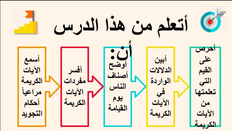 اهداف حل درس سورة الواقعة 1-26