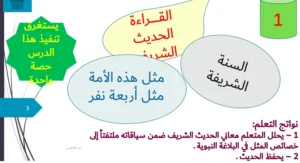 حل درس مثل هذه الأمة كمثل أربعة نفر لغة عربية صف حادي عشر