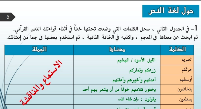 حل درس سورة القلم لغة عربية الصف العاشر 2 حول لغة النص
