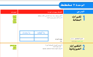 دليل المعلم علوم الصف الثالث الفصل الثالث
