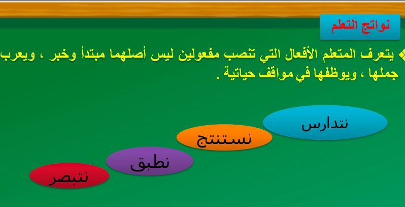 نواتج تعلم حل درس الأفعال التى تنصب مفعولين ليس اصلهما مبتدأ وخبر