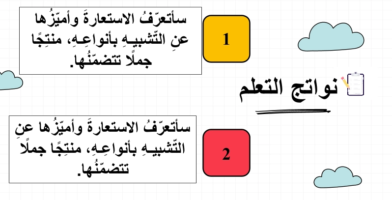 نواتج تعلم حل درس الاستعارة