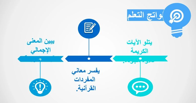 حل درس قصة مؤمن آل يس تربية إسلامية صف ثامن 1 نواتج تعلم حل درس قصة مؤمن آل يس