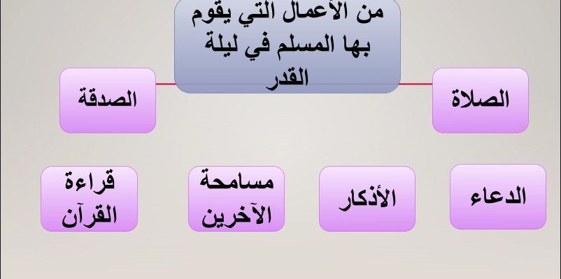 الأعمال المناسبة في ليلة القدر