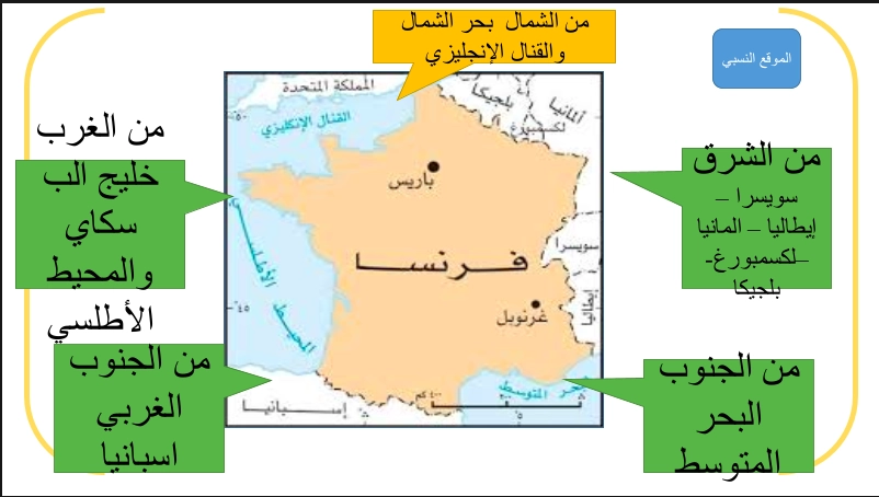 الخصائص الطبيعية والبشرية للجمهورية الفرنسية