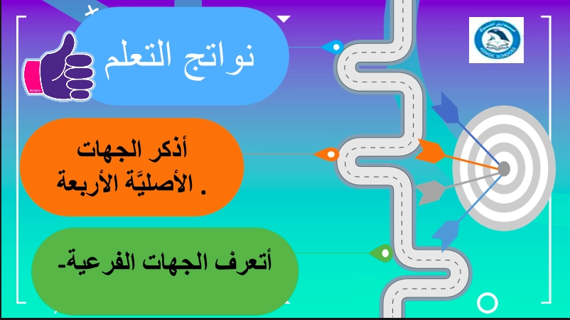 حل درس الجهات الأصلية وطرق تحديدها اجتماعيات صف ثالث 1 اهداف حل درس الجهات الأصلية وطرق تحديدها