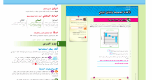 حل درس الاعداد الصحيحه والتمثيل البياني للصف السادس