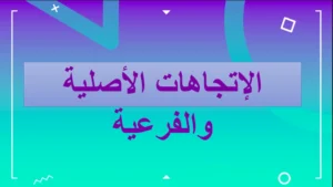 حل درس الجهات الأصلية وطرق تحديدها اجتماعيات صف ثالث