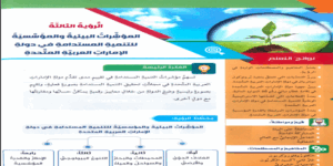 حل درس المؤشرات البيئية والمؤسسية للتنمية المستدامة في دولة الامارات للصف العاشر