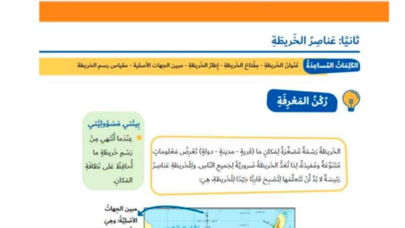 عناصر الخريطة