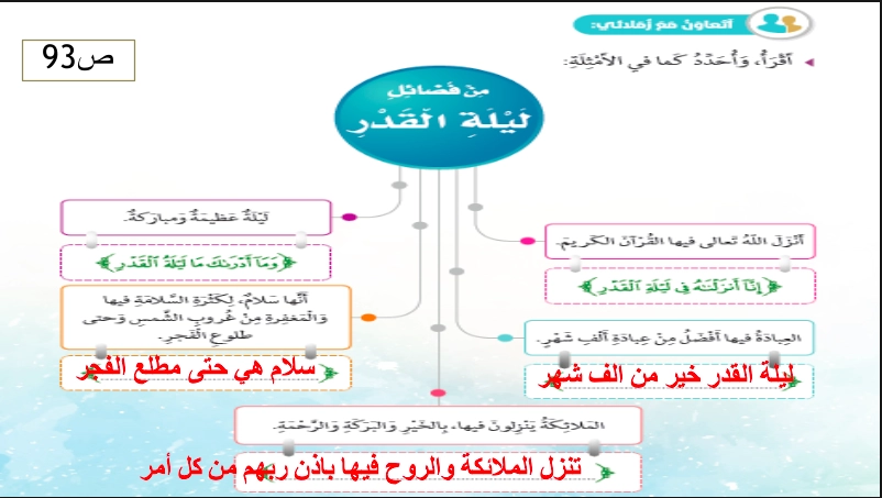 فضل ليلة القدر