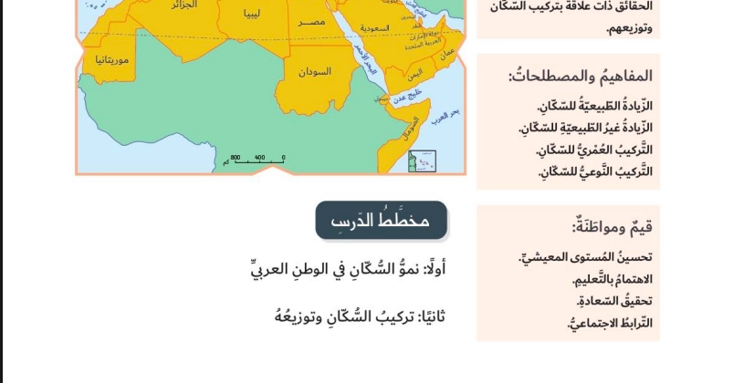 ملخص حل درس سكان الوطن العربي