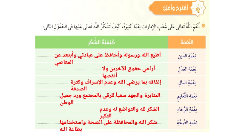 ملخص درس المؤمن بين الشكر والصبر