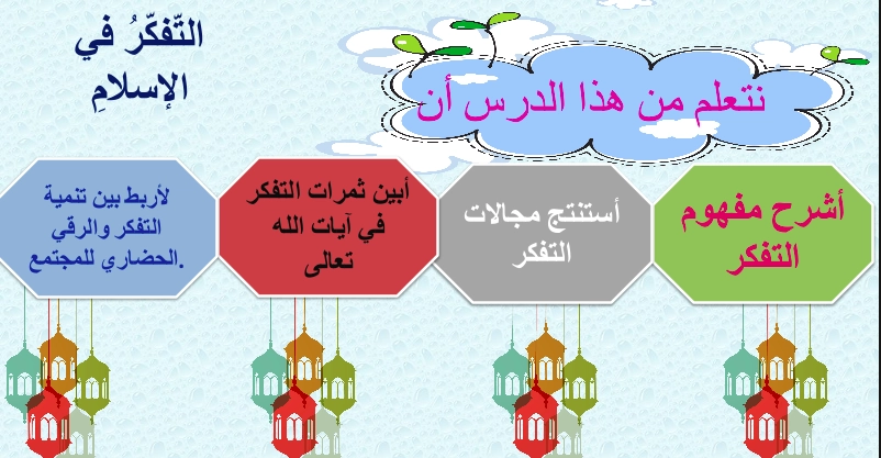 نواتج التعلم حل درس التفكر في الاسلام