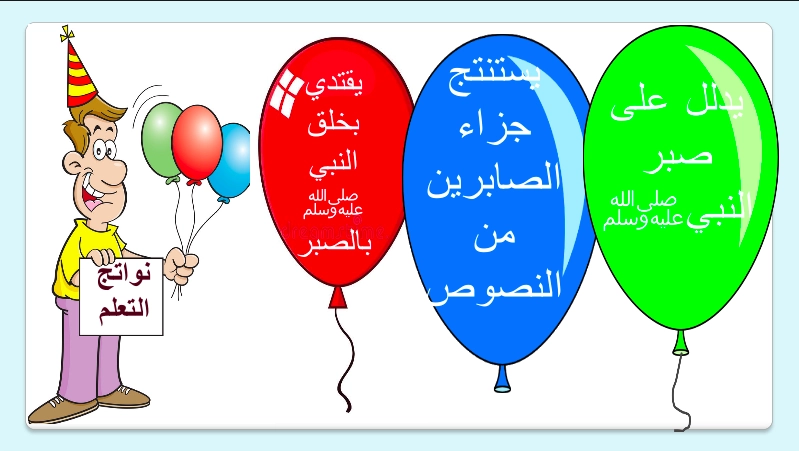 نواتج التعلم حل درس صبر النبي