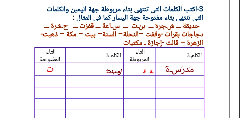 نواتج التعلم ورقة عمل التاء المربوطة والمفتوحة