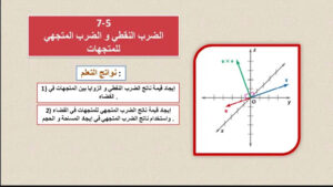 حل درس الضرب النقطي والضرب المتجهي للمتجهات في الفضاء للصف الثاني عشر
