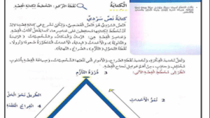 كتابة نص سردي للصف الرابع 21 كتابة نص سردي للصف الرابع