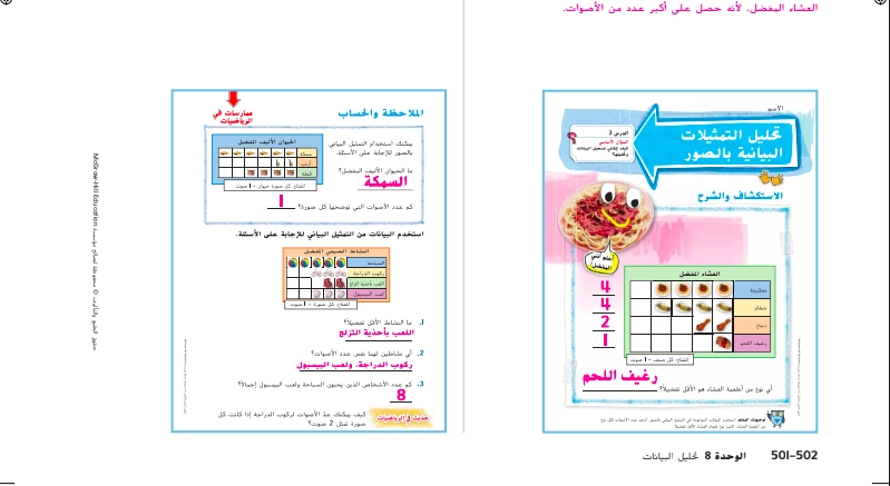 حل درس تحليل التمثيلات البيانية المصورة رياضيات صف ثاني 1 نواتج التعلم حل درس تحليل التمثيلات البيانية المصورة