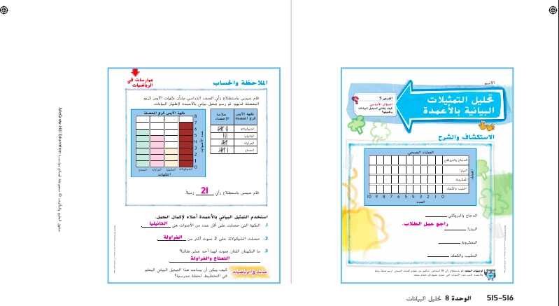 حل درس تحليل التمثيلات البيانية بالأعمدة رياضيات صف ثاني 1 نواتج التعلم حل درس تحليل التمثيلات البيانية بالأعمدة