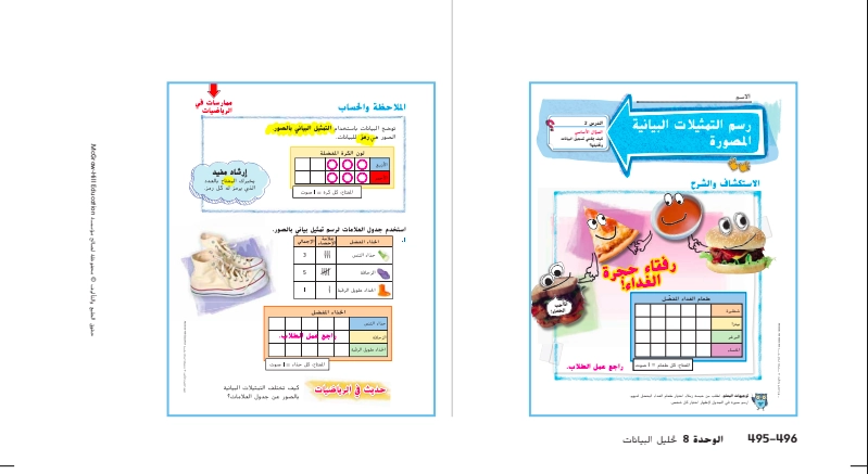 حل درس رسم التمثيلات البيانية المصورة رياضيات صف ثاني 1 نواتج التعلم حل درس رسم التمثيلات البيانية المصورة