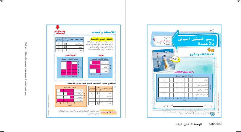 حل درس رسم التمثيلات البيانية بالاعمدة رياضيات صف ثاني 1 نواتج التعلم حل درس رسم التمثيلات البيانية بالاعمدة