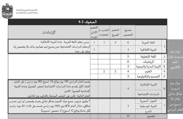 توزيع الحصص الدراسية في الامارات توزيع الحصص الدراسية في الامارات