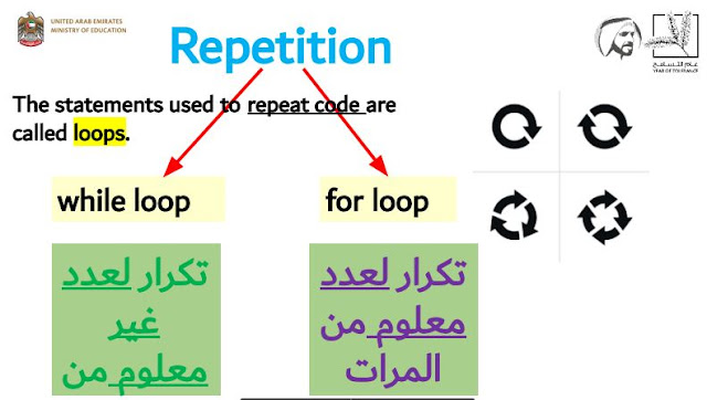حل كتاب الحاسوب للصف العاشر الفصل الاول