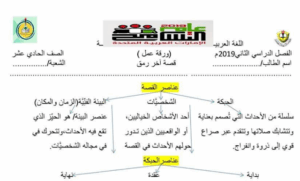 ورقة عمل حتى آخر رمق 27 ورقة عمل حتى آخر رمق