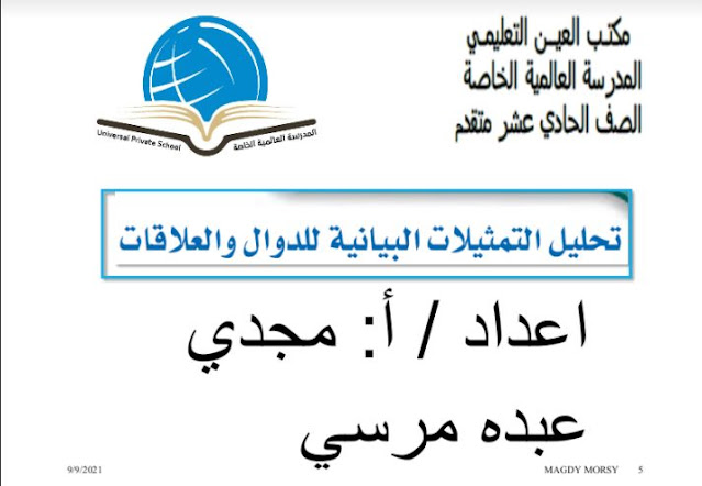 حل درس تحليل التمثيلات البيانية للدوال والعلاقات صف حادي عشر متقدم حل درس تحليل التمثيلات البيانية للدوال والعلاقات صف حادي عشر متقدم