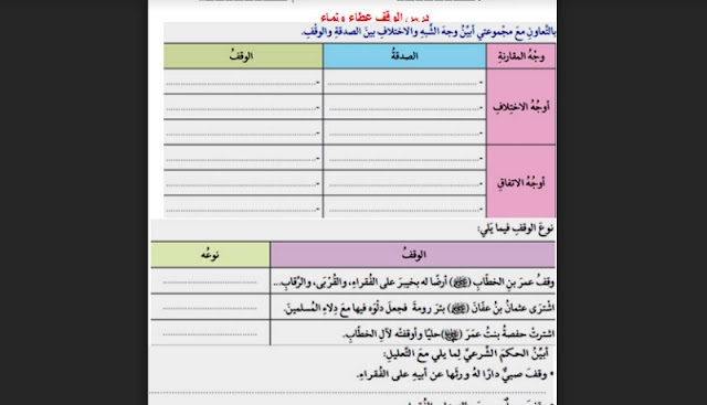 اختبار درس الوقف عطاء ونماء اختبار درس الوقف عطاء ونماء