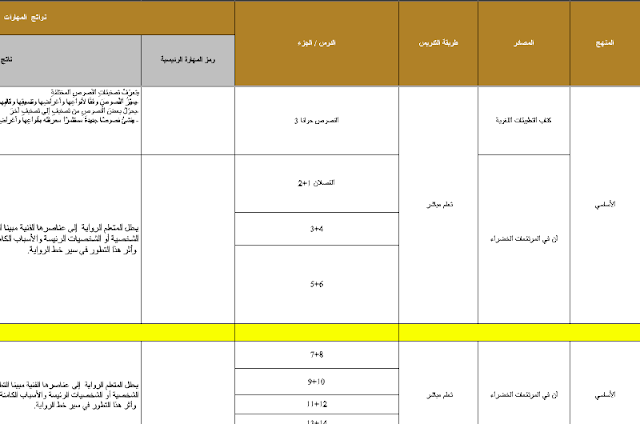 الخطة الفصلية اللغة العربية الصف الحادي عشر الفصل الثالث الخطة الفصلية اللغة العربية الصف الحادي عشر الفصل الثالث