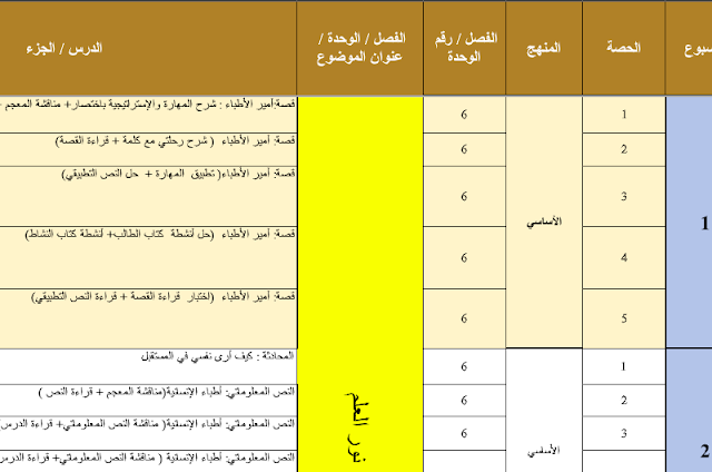 الخطة الفصلية اللغة العربية الصف الرابع الفصل الثالث