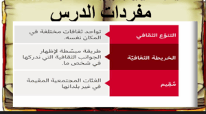 بوربوينت عن الهوية الوطنية في الإمارات 4 بوربوينت عن الهوية الوطنية في الإمارات