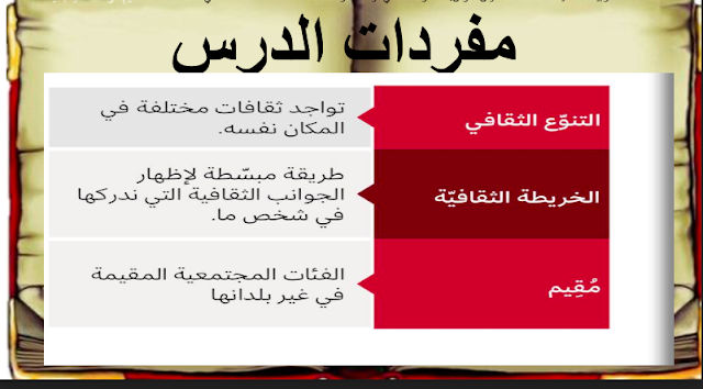 بوربوينت عن الهوية الوطنية في الإمارات