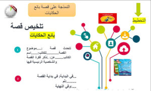 تلخيص قصة بائع الحكايات للصف الثالث