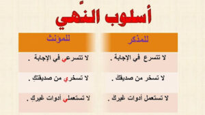 تمارين على أسلوب النهي