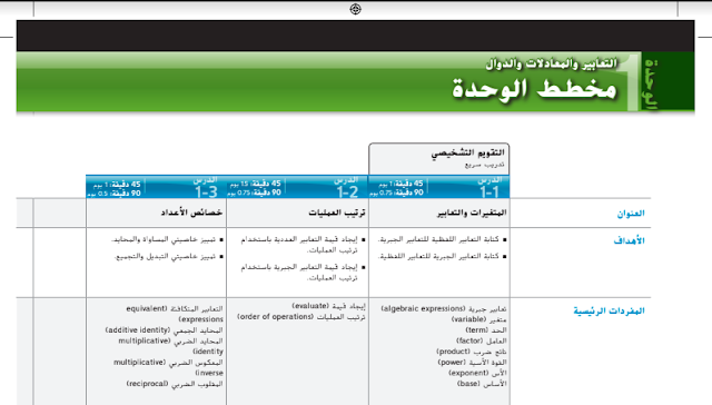 حل اسئلة كتاب الرياضيات للصف التاسع الفصل الاول