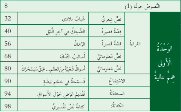 حل الوحدة الاولى همم عالية للصف السابع اللغة العربية