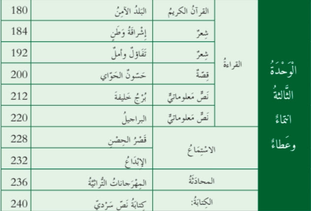 حل الوحدة الثالثة انتماء وعطاء للصف السابع اللغة العربية