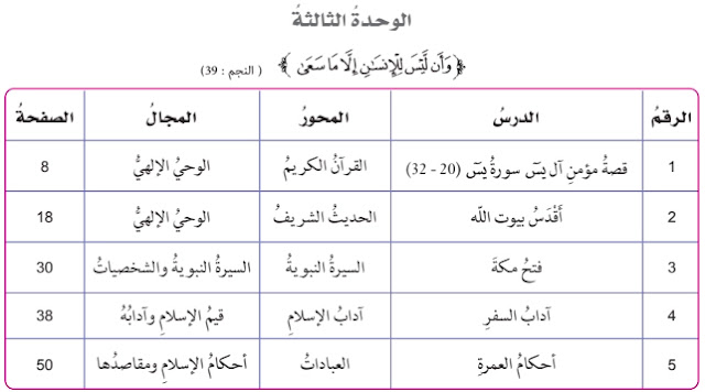حل الوحدة الثالثة وأن ليس للإنسان الا ماسعى للصف الثامن التربية الاسلامية