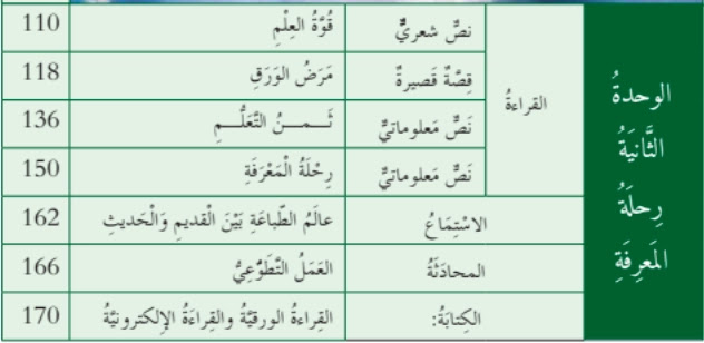 حل الوحدة الثانية رحلة المعرفة للصف السابع اللغة العربية