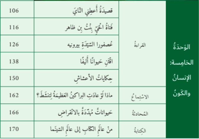 حل الوحدة الخامسة الانسان والكون للصف السابع اللغة العربية