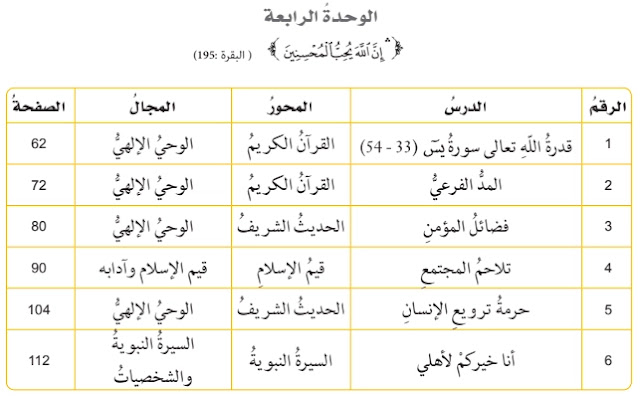 حل الوحدة الرابعة إن الله يحب المحسنين للصف الثامن التربية الاسلامية
