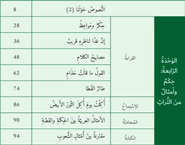 حل الوحدة الرابعة حكم وأمثال من التراث للصف السابع اللغة العربية