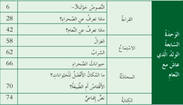 حل الوحدة السابعة الولد الذي عاش مع النعام للصف السابع اللغة العربية