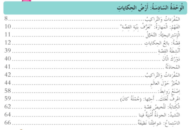 حل الوحدة السادسة ارض الحكايات للصف الثالث اللغة العربية حل الوحدة السادسة ارض الحكايات للصف الثالث اللغة العربية